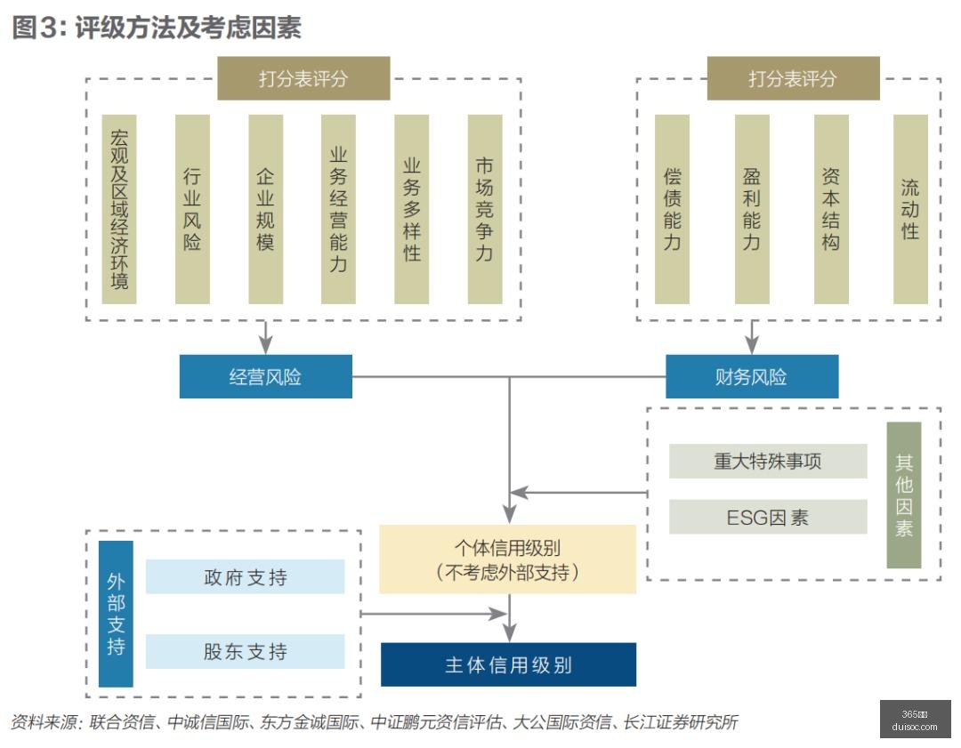 年最新,美国国债收,益率下行,365国际,365体育,国际平台,365娱乐,体育投注