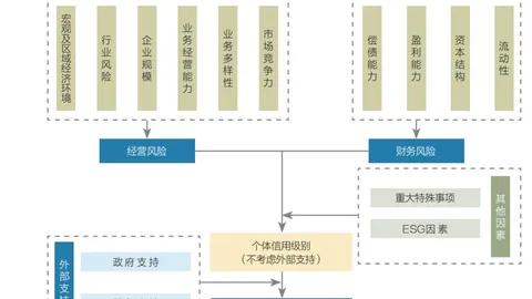 2026年最新：美国国债收益率下行，投资策略终极指南